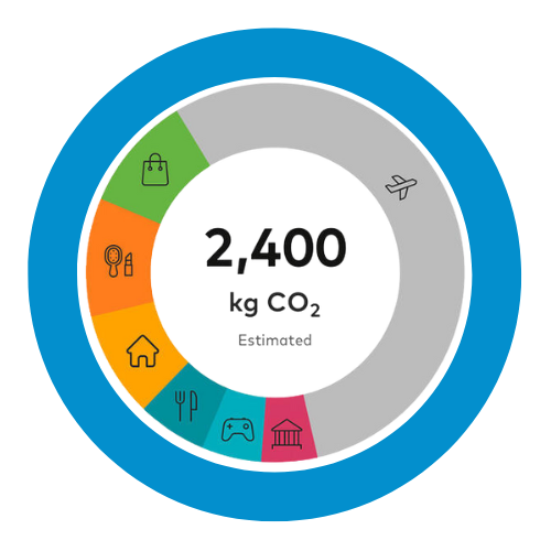 Calculer notre empreinte carbone